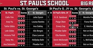 GV Squash Scores