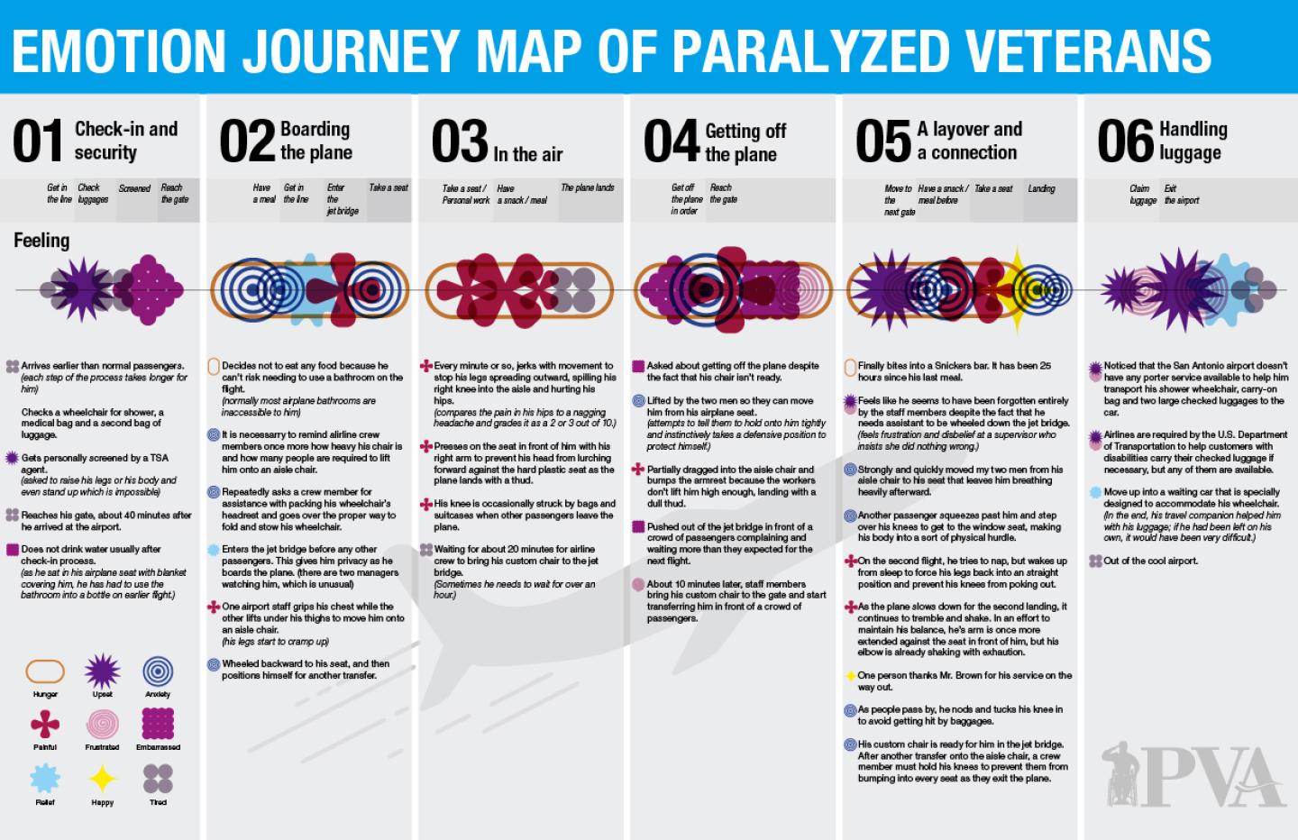 Yoona Lee's infographic